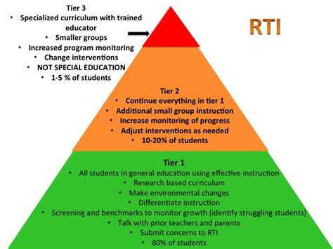 Define RTI in Education: A Symphony of Strategies in the Classroom