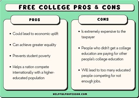 Should College Education Be Free: A Debate on Unicorns and Scholarships