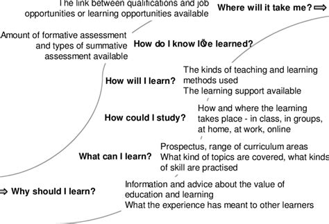 What is Graduate Education: A Journey Through the Labyrinth of Knowledge