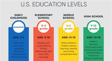 What is Middle Level Education: A Journey Through the Labyrinth of Adolescent Development